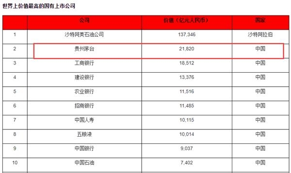 马化腾笑了！超越马云 一年市值激增近2万亿！