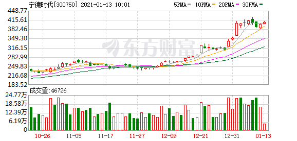 中国汽车业造富神话市值大排名:比亚迪蔚来难分伯仲 宁德时代领跑汽车股