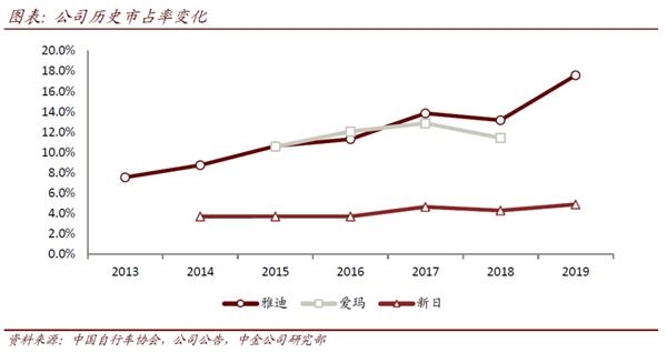 雅迪控股(首次覆盖):不断夯实龙头地位 产品创新升级在路上