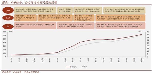 雅迪控股(首次覆盖):不断夯实龙头地位 产品创新升级在路上