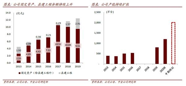 雅迪控股(首次覆盖):不断夯实龙头地位 产品创新升级在路上