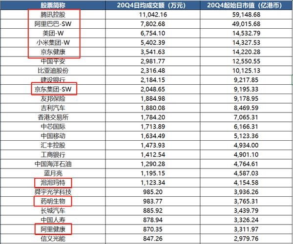 港股资金面大复盘：市值越大越受欢迎 港股新经济时代到来