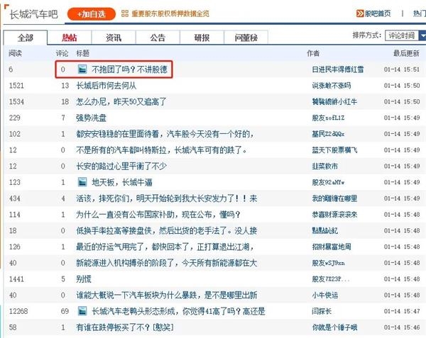 3800亿巨头跌停 汽车股大跌900亿!网友:不抱团了吗?