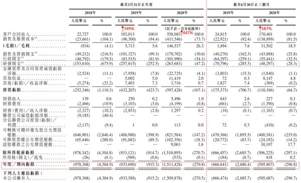 国内医疗SaaS龙头医渡科技 估值应该是多少?