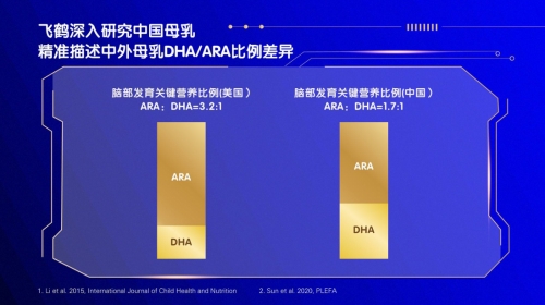 继星飞帆伴嫦娥五号登月归来 中国飞鹤重磅发布母乳研究成果