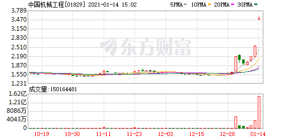 即将退市!这家公司股价大涨近40%