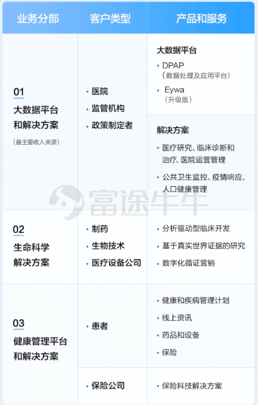 国内医疗SaaS龙头医渡科技 估值应该是多少?