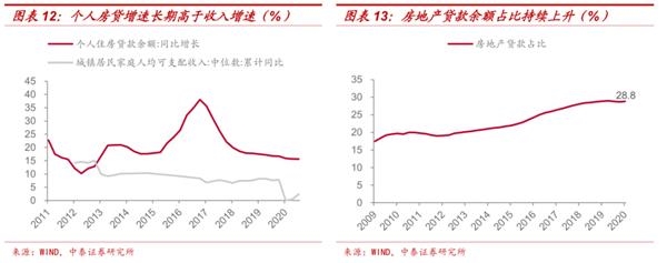 为什么地产投资一再被低估?