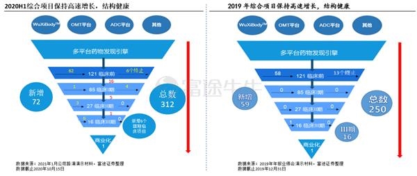 “国内CXO众神之王”药明生物 小摩升目标价至120港元