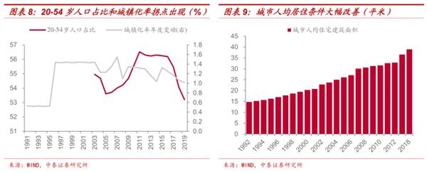 为什么地产投资一再被低估?