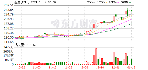 主导成立电动汽车公司 掌握绝对控股权 百度为何要积极造车？