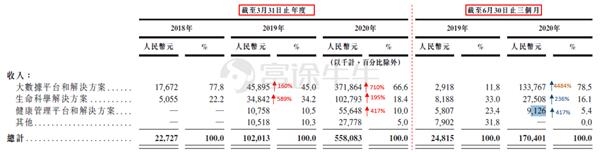 国内医疗SaaS龙头医渡科技 估值应该是多少?