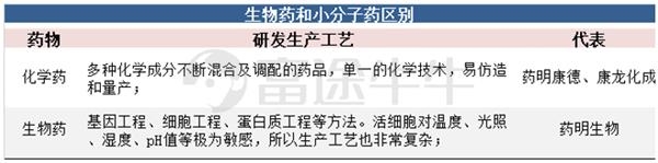 “国内CXO众神之王”药明生物 小摩升目标价至120港元