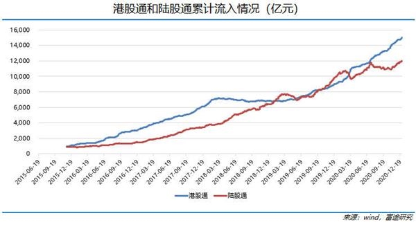 港股资金面大复盘：市值越大越受欢迎 港股新经济时代到来