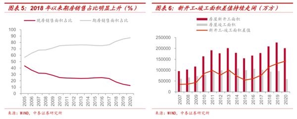 为什么地产投资一再被低估?
