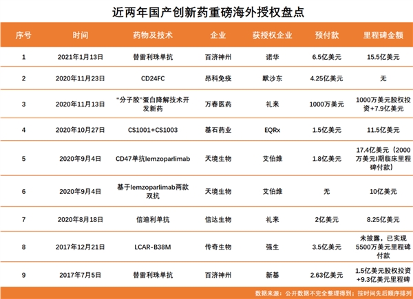 2000亿市值国货之光 为什么执意卖掉中国“药神”?