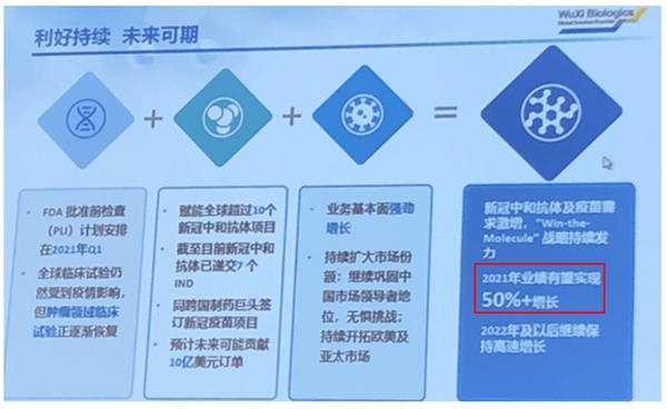 “国内CXO众神之王”药明生物 小摩升目标价至120港元
