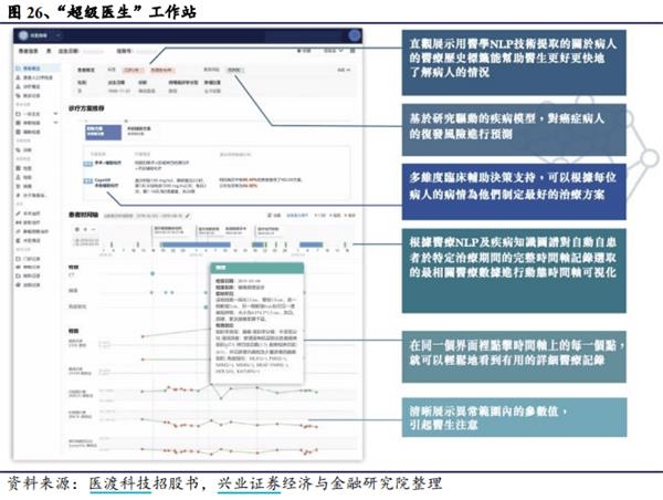 国内医疗SaaS龙头医渡科技 估值应该是多少?