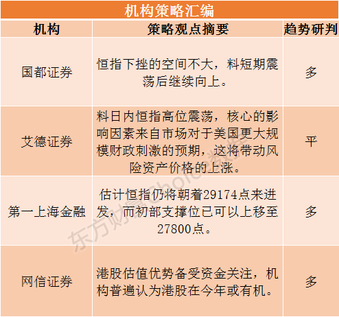 港股研报干货专享:南向资金大手笔“买买买”!这类龙头投资黄金期到了