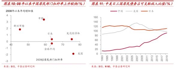 为什么地产投资一再被低估?