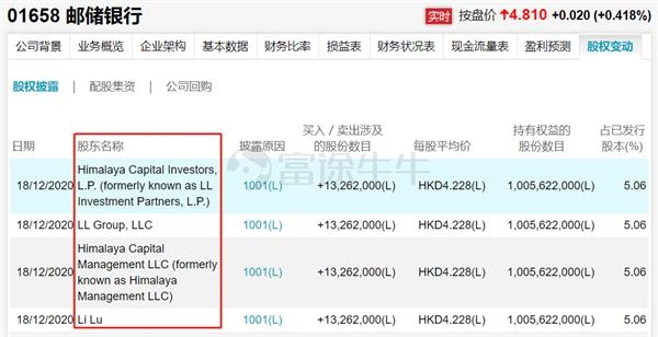“中国巴菲特”李录出手了!43亿元买入邮储银行 港股银行要起飞了?