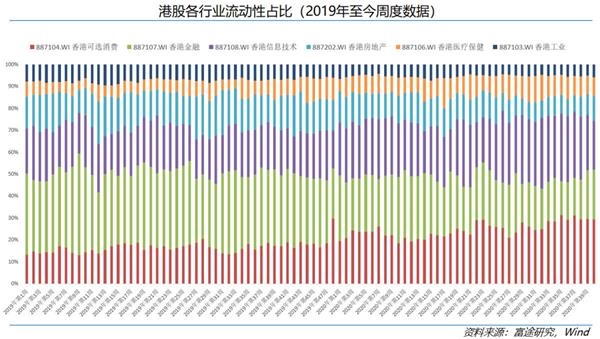 港股资金面大复盘：市值越大越受欢迎 港股新经济时代到来