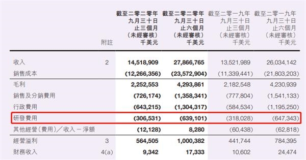 联想集团冲刺科创板!融资或达百亿元=5年净利之和