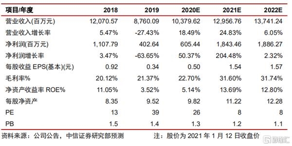 新特能源投资价值分析报告:低估优质硅料龙头 迎盈利、估值、流动性共振