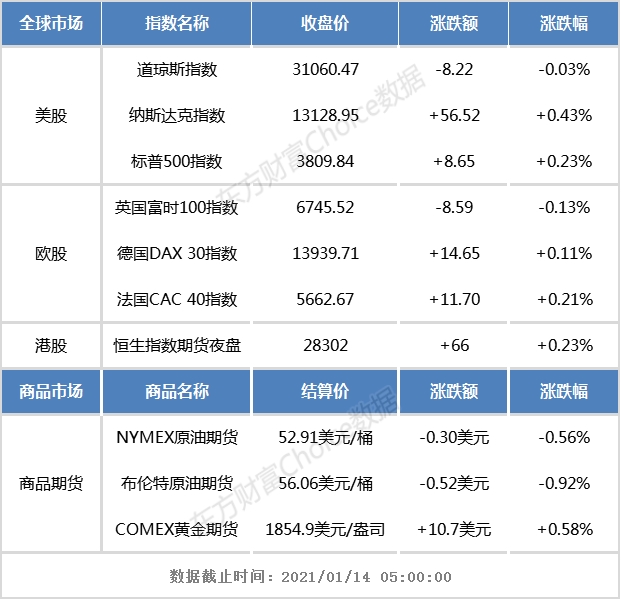 港股早知道：联想集团冲刺科创板！融资或达百亿元