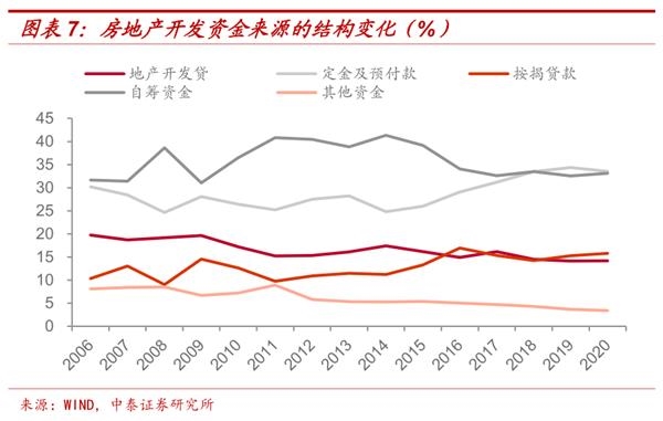 为什么地产投资一再被低估?