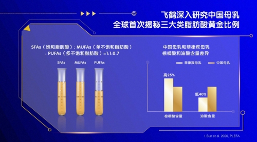 继星飞帆伴嫦娥五号登月归来 中国飞鹤重磅发布母乳研究成果