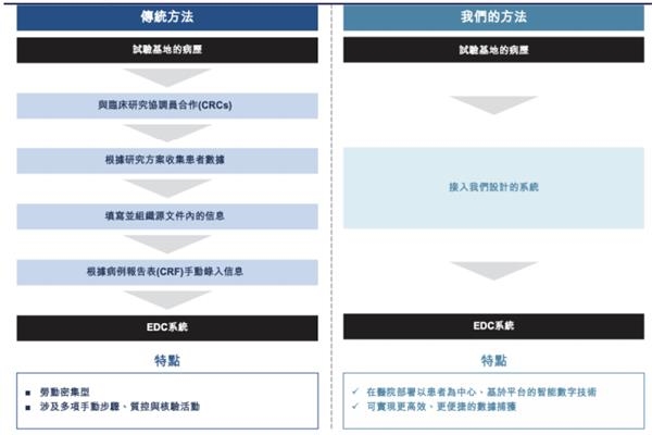 国内医疗SaaS龙头医渡科技 估值应该是多少?