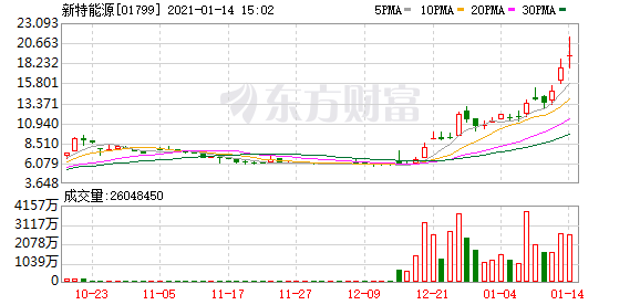 新特能源投资价值分析报告:低估优质硅料龙头 迎盈利、估值、流动性共振