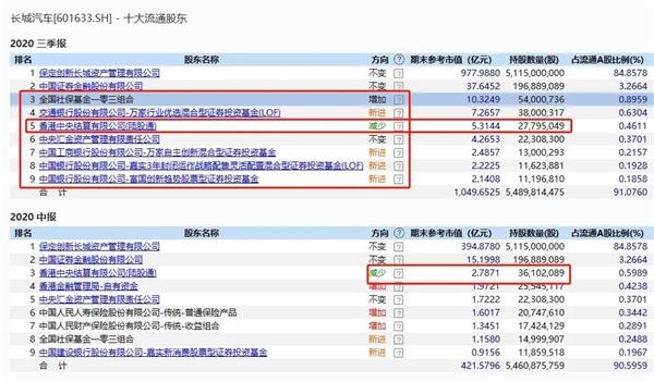 3800亿巨头跌停 汽车股大跌900亿!网友:不抱团了吗?