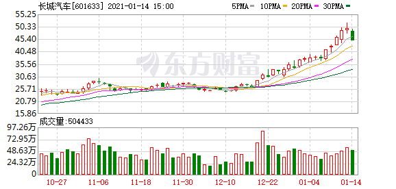 3800亿巨头跌停 汽车股大跌900亿!网友:不抱团了吗?