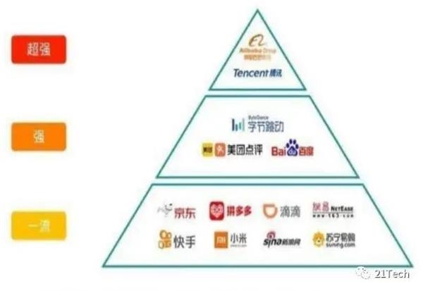 “年薪15万是白菜价...”腾讯、网易、字节跳动等大厂成95后求职“围城”
