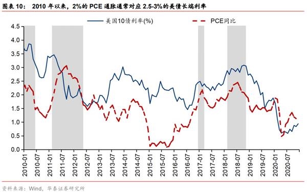 港股2021：迎“新”不辞“旧”