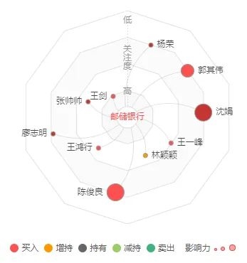 传奇大佬40亿建仓国有大行 芒格“认证”他是中国巴菲特