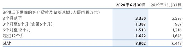 连收11张罚单后又传高管被查!徽商银行不良双升 盈利能力指标下滑