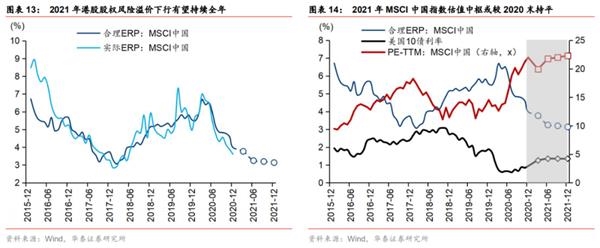 港股2021：迎“新”不辞“旧”