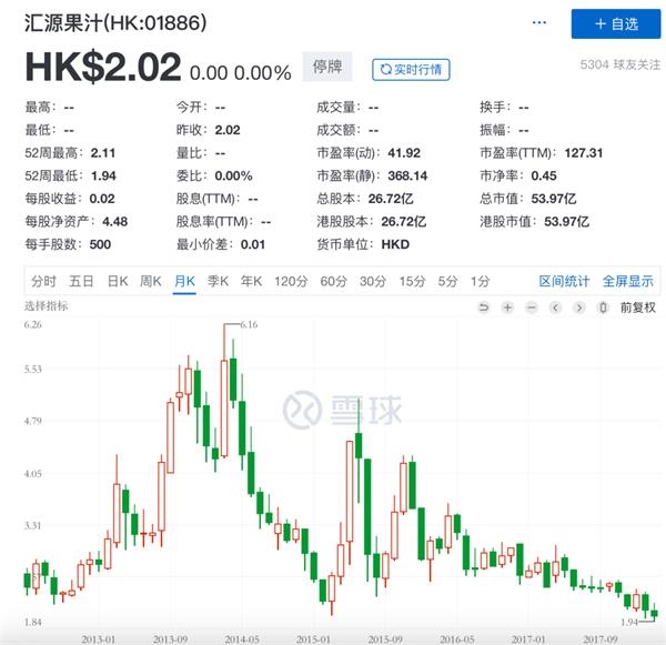 停牌3年 昔日“果汁大王”被通知退市!上市公司却表示:不服!