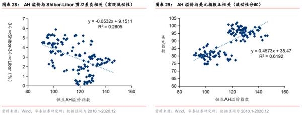 港股2021：迎“新”不辞“旧”