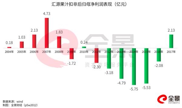 停牌3年 昔日“果汁大王”被通知退市!上市公司却表示:不服!