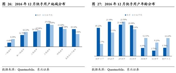 短视频第一股来了!一文看懂快手的业务模式和价值