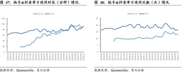 短视频第一股来了!一文看懂快手的业务模式和价值