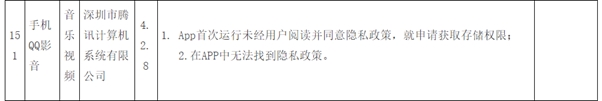 侵害用户权益 腾讯旗下7款App被责令整改！腾讯游戏助手、QQ影音上榜