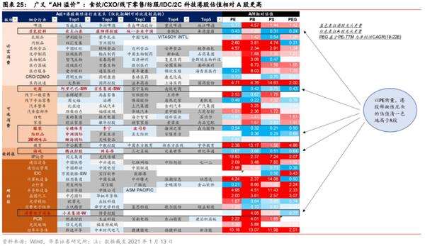 港股2021：迎“新”不辞“旧”