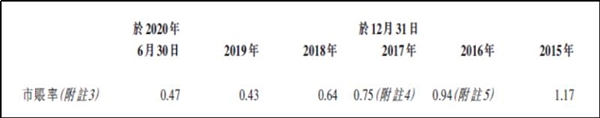 京能清洁能源：获H股重要股东支持 私有化进程进展顺利