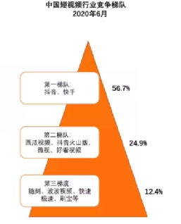 快手IPO大消息！A股小伙伴涨停潮 最高暴涨20%