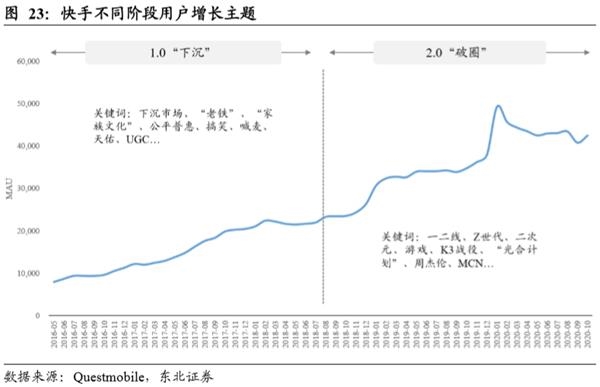 短视频第一股来了!一文看懂快手的业务模式和价值